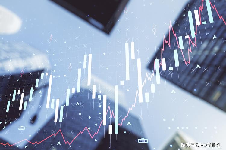 中小板指数行情实时行情（中小板创业板）