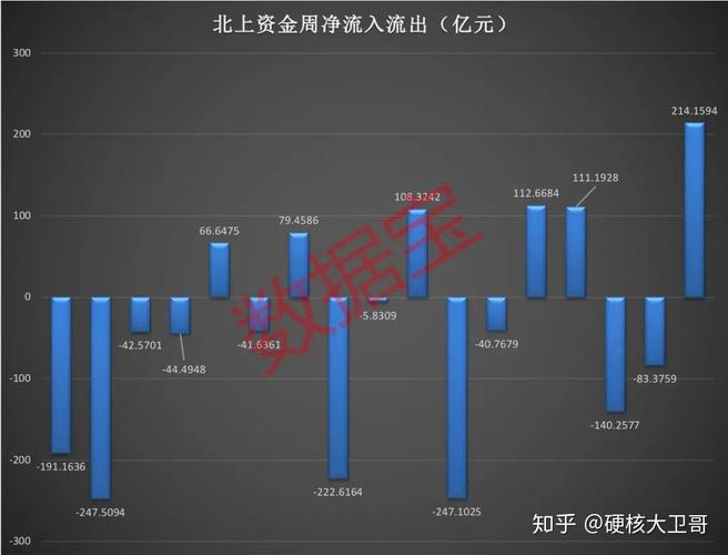 智能穿戴概念周四上涨0.38% 主力资金净流入-13.
