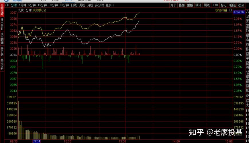 基金组合偏离多少进行平衡（中国fof基金排名）