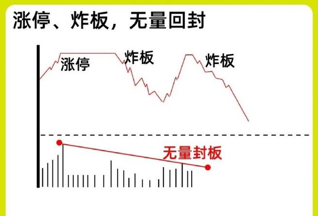 双周期MACD0轴（不同周期macd金叉共振）