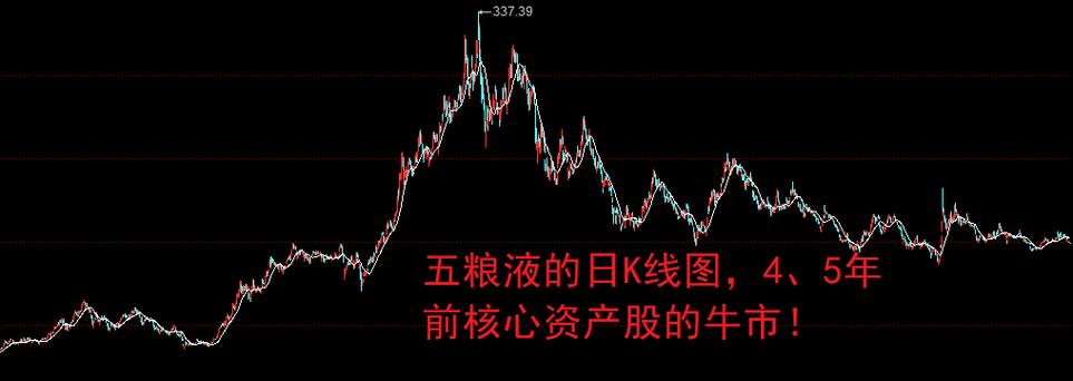 基金定投的年收益率是多少（5年定投收益率50年