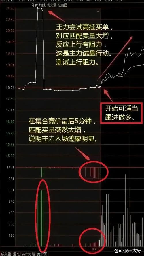 上证成指和深证成指（上证指数和深证成指股票