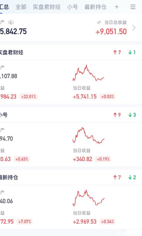 个股和板块背离（股票走势与大盘背离）