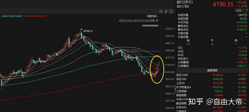 产业转型升级应该如何实现？产业转型升级有哪