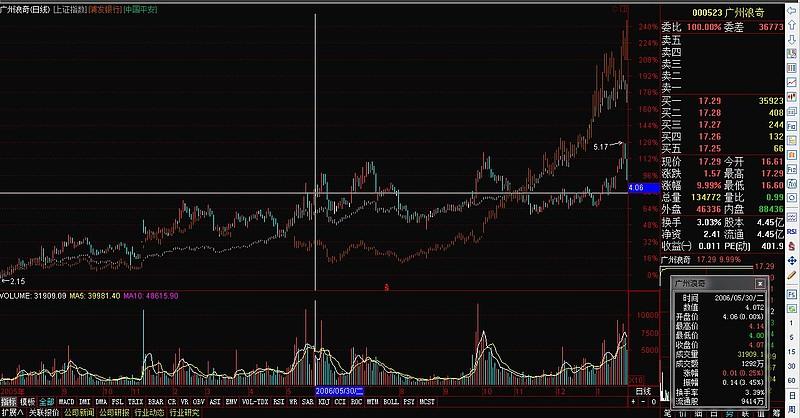 钉钉打卡股票代码（上市公司股票代码查询）