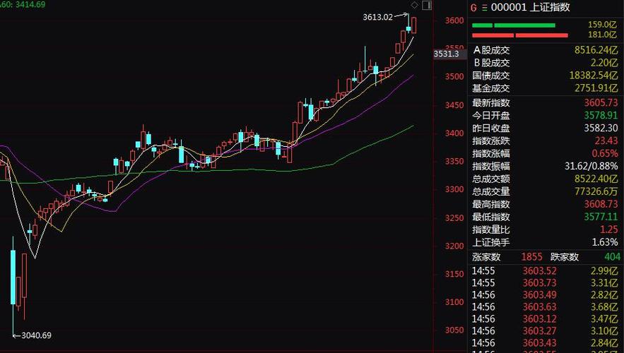 连续15个跌停的股票st（st跌停有限制）