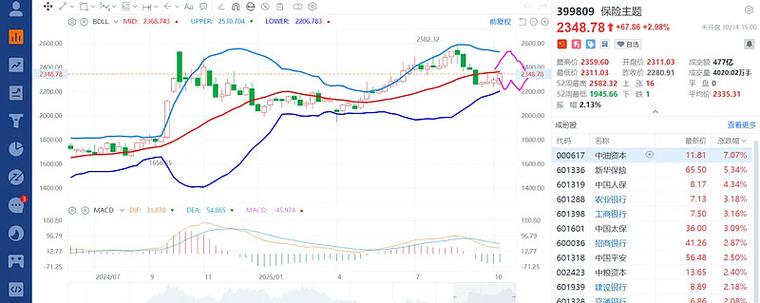 兴业证券在证券业排名（兴业证券业绩）