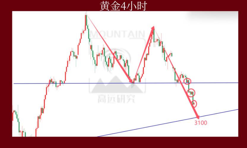 怎么看股票线路图（股票界面详解）