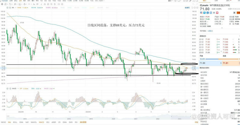 证券交易法规（当前证券市场交易规则）