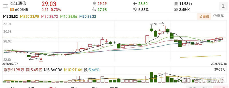 股市大跌就降准（降准对哪些股票影响）