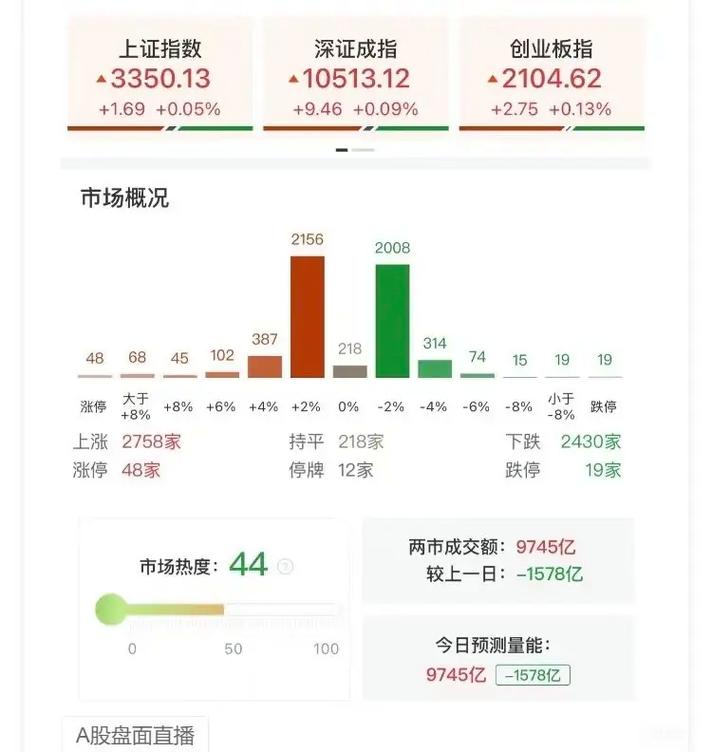 资源股隐藏剧情拉开！新能源V
