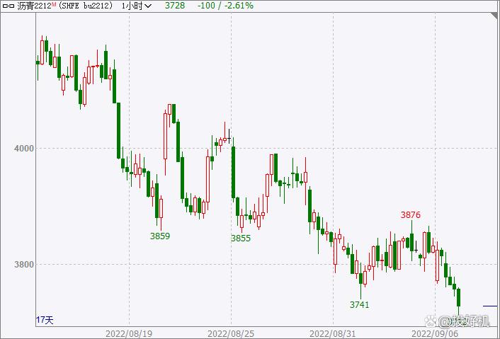 新股申购T日（打新股价格一般多少）