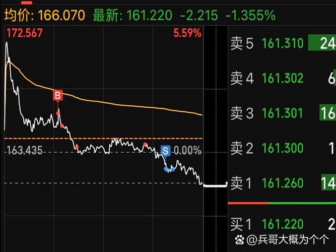 量价齐升大幅催涨中报业绩 半导体板块未来成长