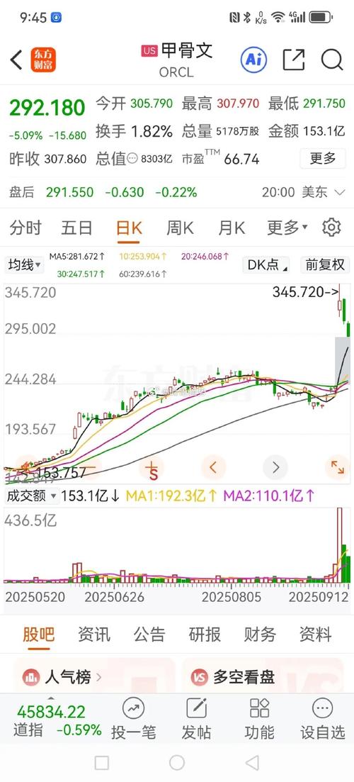 基金处于高位可以买吗（买基金买在高位可不可