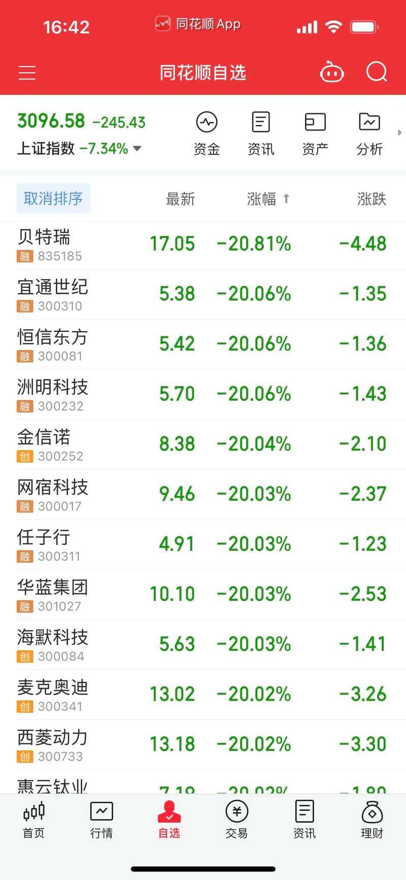 上市在即 平安好医生盈利仍费解