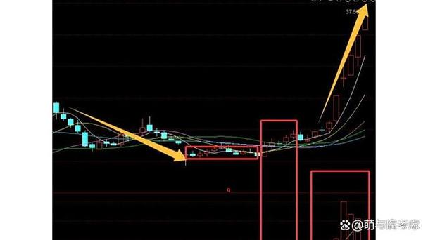 股票底部岛型反转（wr1和wr2背离是什么意思）