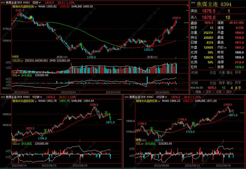 定投每月什么时候投入好（基金定投星期几买入