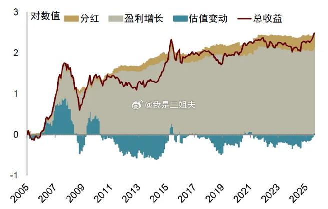 成长型基金的定义（开放型基金名词解释）