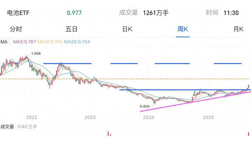 迪贝电气股票历史行情（迪贝电气股吧）