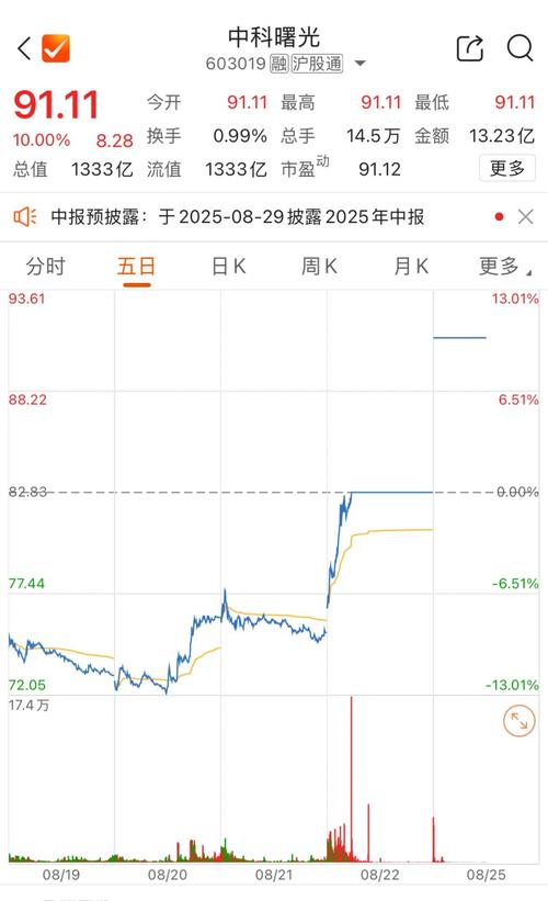 申请创业板上市条件（创业板购买需要什么条件