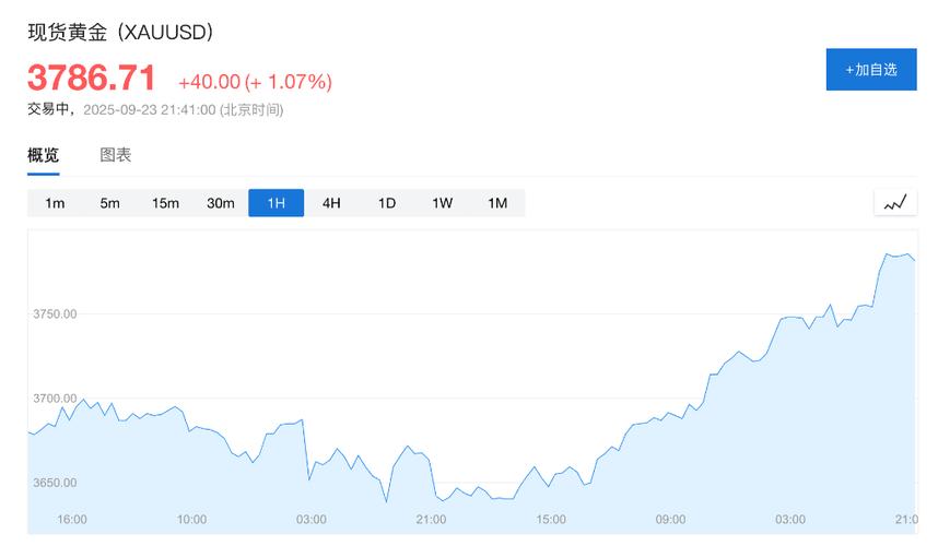 上海临港新区（千万别到临港买房）
