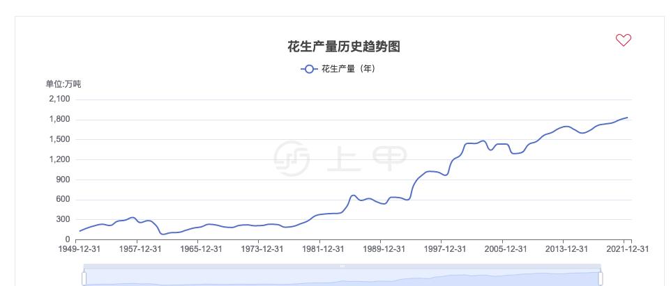 上投双息平衡基金净值查询一(易方达基金1100 上投双息平衡基金净值查询一(易方达基金1100