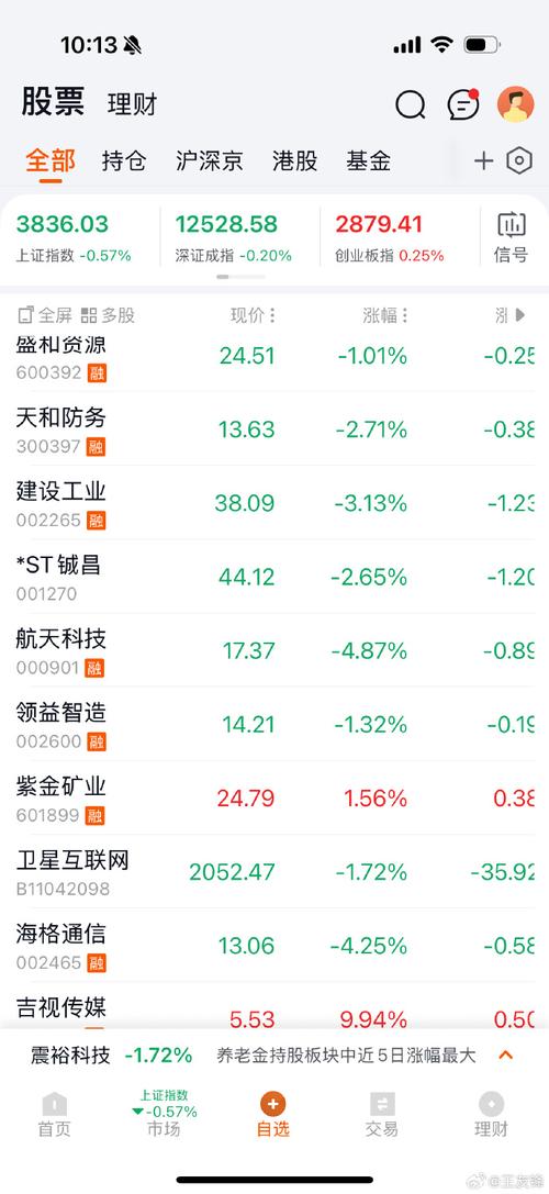 道琼斯公司新闻集团（道琼斯工作）