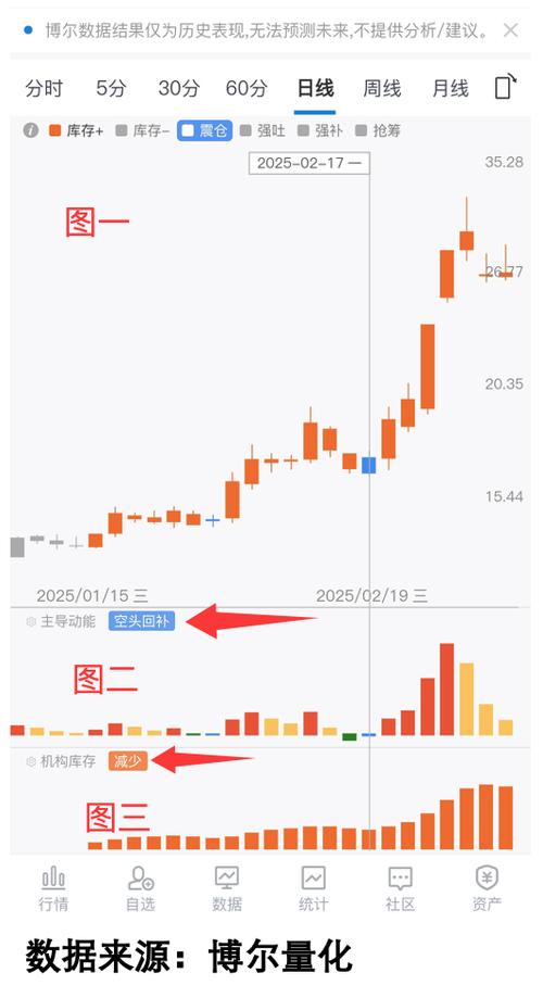 中海集运股票资金流向（股票资金流向怎么分析