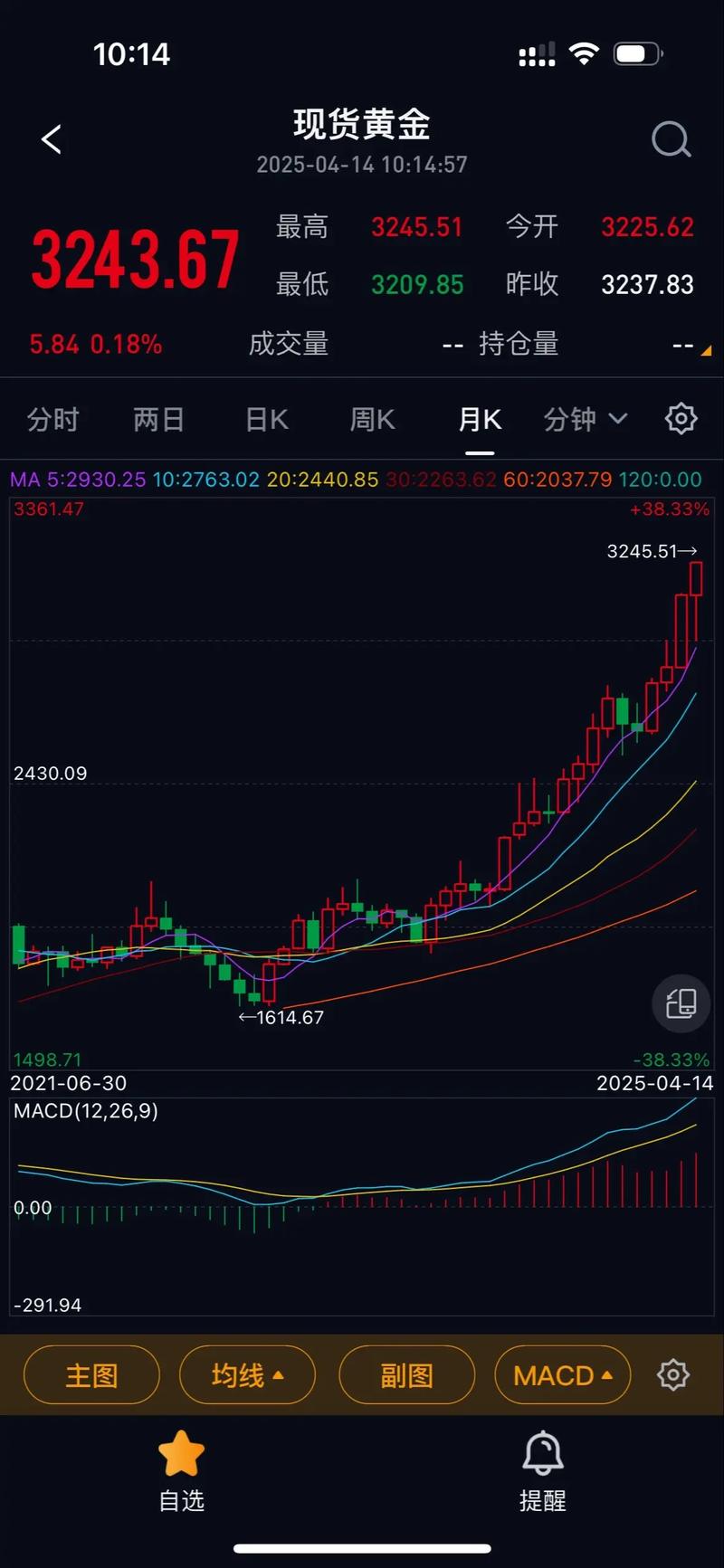 配股稀释收益（为什么要配股）