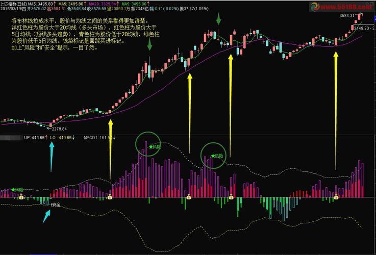 两融业务开通条件（开通两融账户要求）