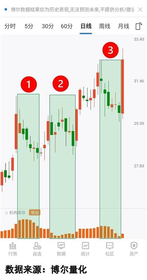 定投怎么卖出全部（私募牌照转让100万贵吗）