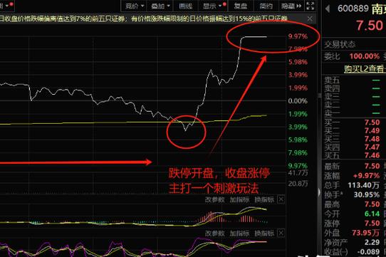 2021年基金定投收益排行榜（基金定投收益多少赎