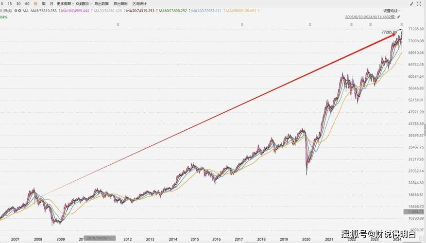 证券考试时间一年几次（证券从业一年能考几次