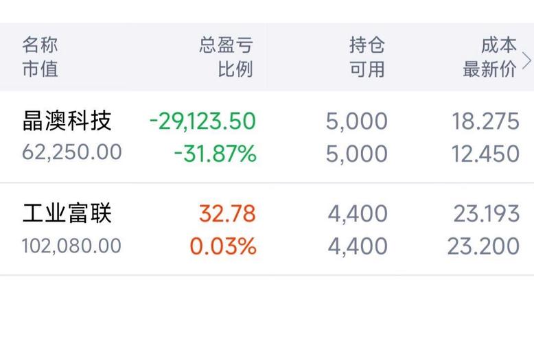 沪港通竞价限价买入（沪港通交易规则）