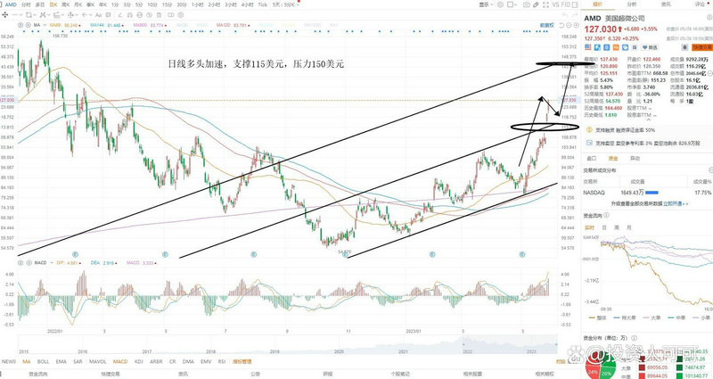 000541华商创新成长未来走势（富国改革动力0013