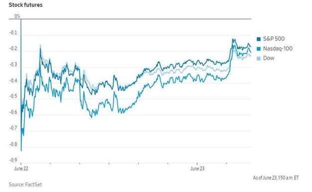 股市评价（股份评论）