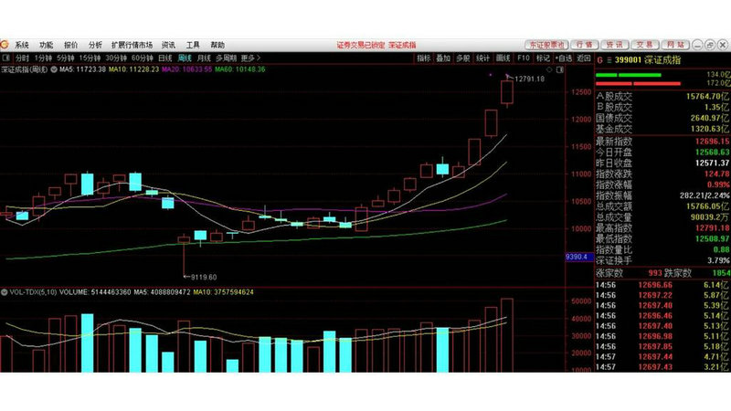公司首次发行债券的条件（公司发债券是利好还