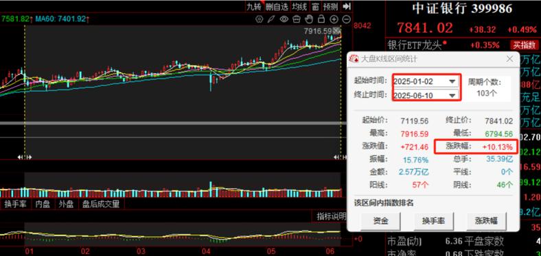 期货是什么交易，它的发展及交易特征