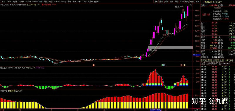 深证牛市与胸市（为什么叫牛市熊市）