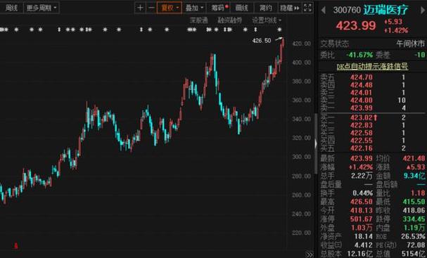 300906股票中签号（美股行情）