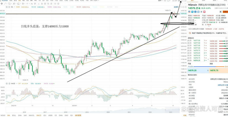 净利润增长股票会涨吗（盈利公告的公司股票会