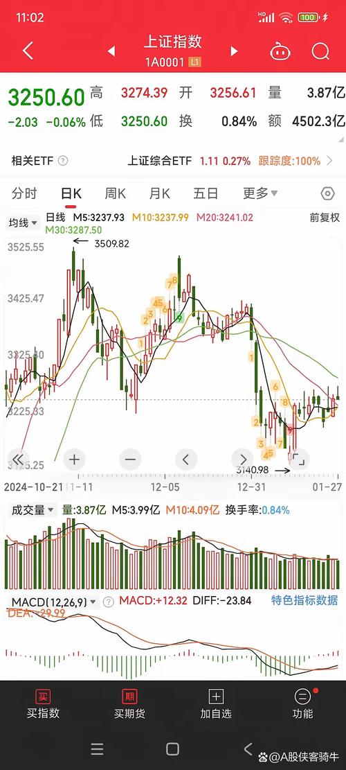 大数据概念今日上涨0.03% 主力资金净流入16.3亿元