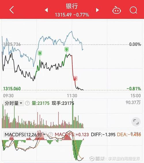 股票***分布图怎么得来的（同花顺的***分布