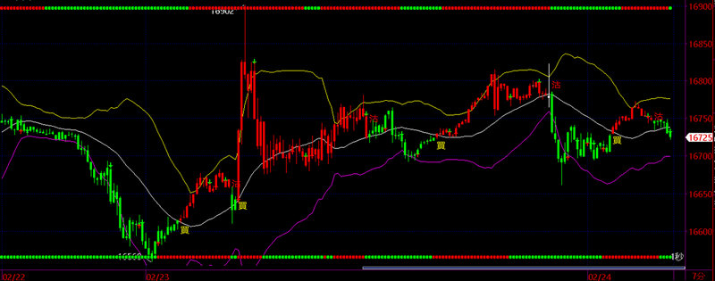 股票上午涨停又打开下午又涨停（融资买入股票