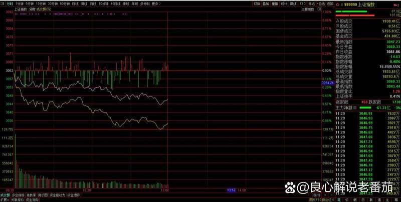 股票的白线表什么意思（股票蓝线是什么意思）