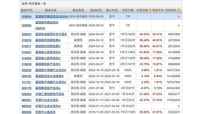 理财流动性管理办法（公募基金流动性管理办法