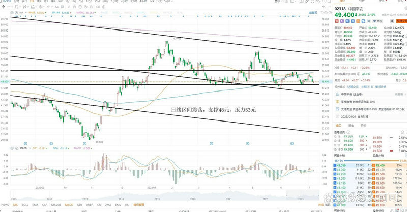411只股破净 房地产交通运输最为集中
