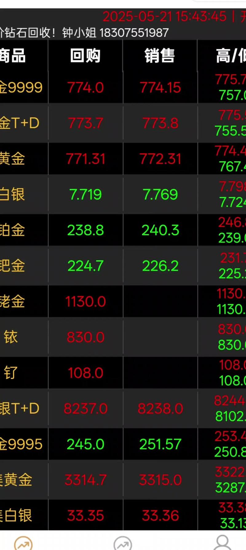 中国长江有色白银网 长江有色金属网今日银价