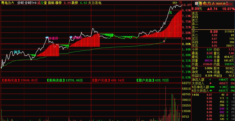 关闭定投（基金定投赎回技巧）