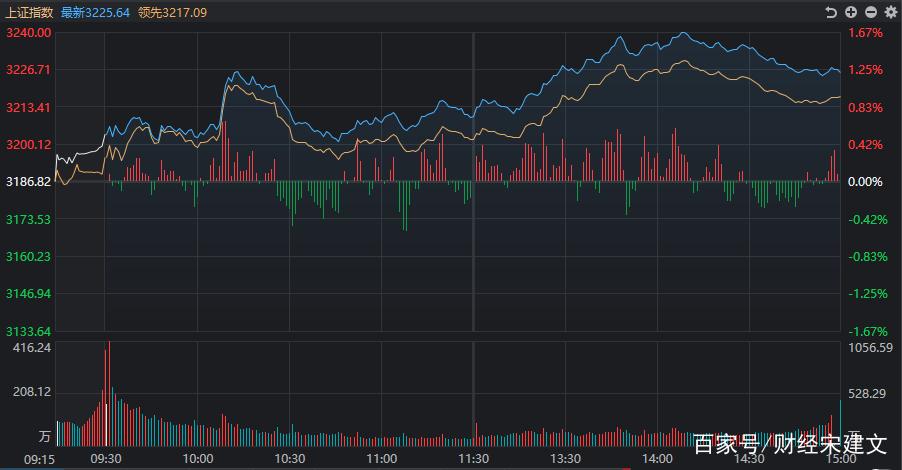 优先股股利的支付先于普通股（优先股股利什么